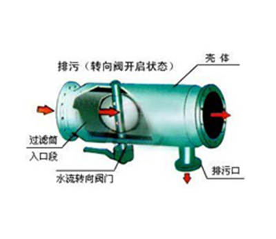 自动反冲洗过滤器